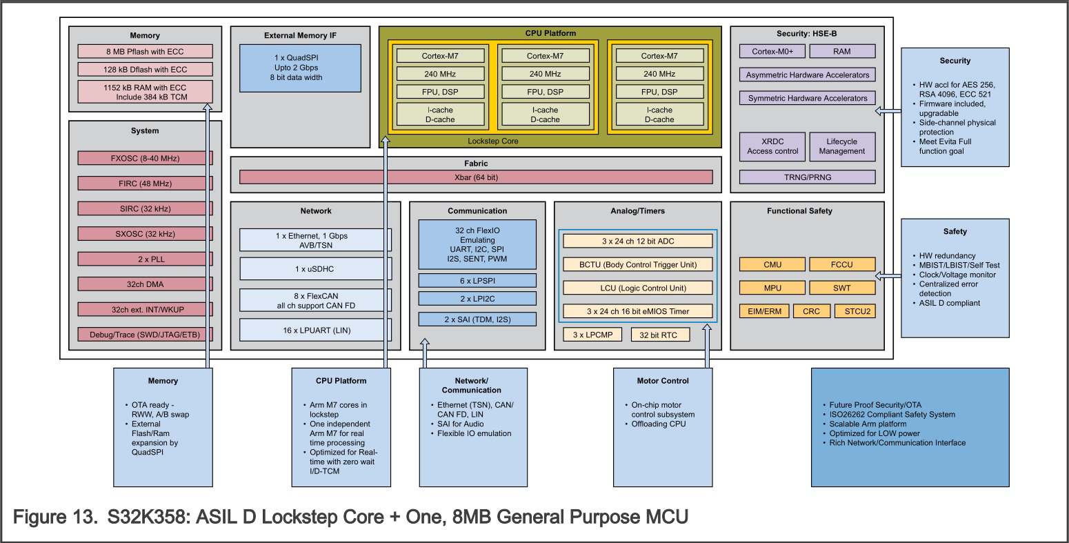 Board Diagram